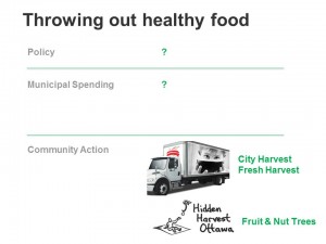 Our municipal spending on Food Waste is pretty much $0 (currently).