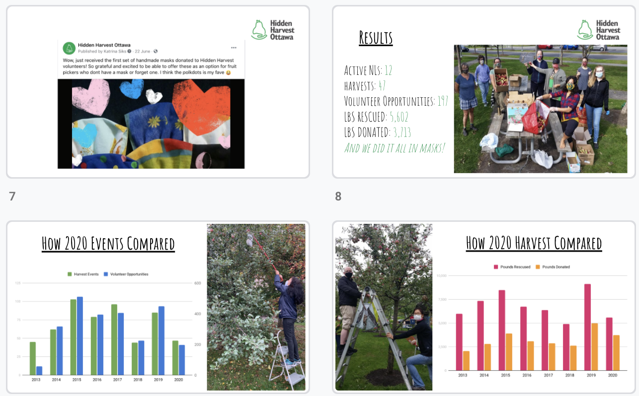 Inside End of Year Report 2020